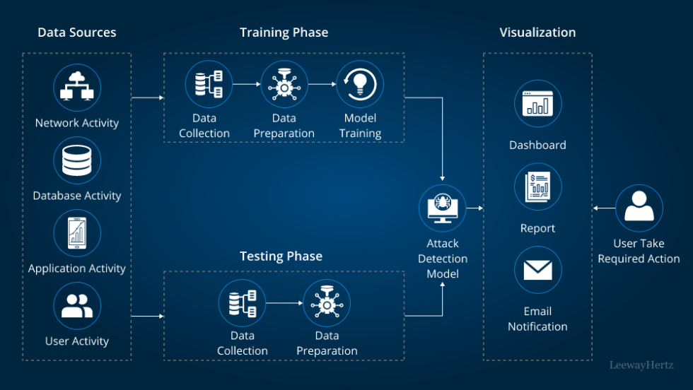 🧠 AI, Cloud, and the Race to Secure Training Infrastructure